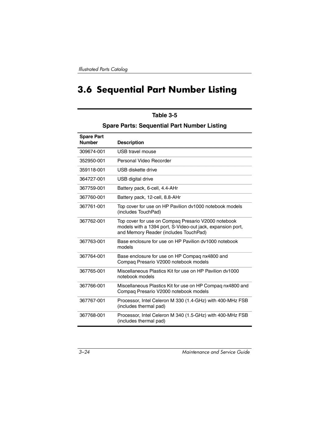 HP DV1000 nx4800 manual Spare Parts Sequential Part Number Listing, Spare Part Number Description 