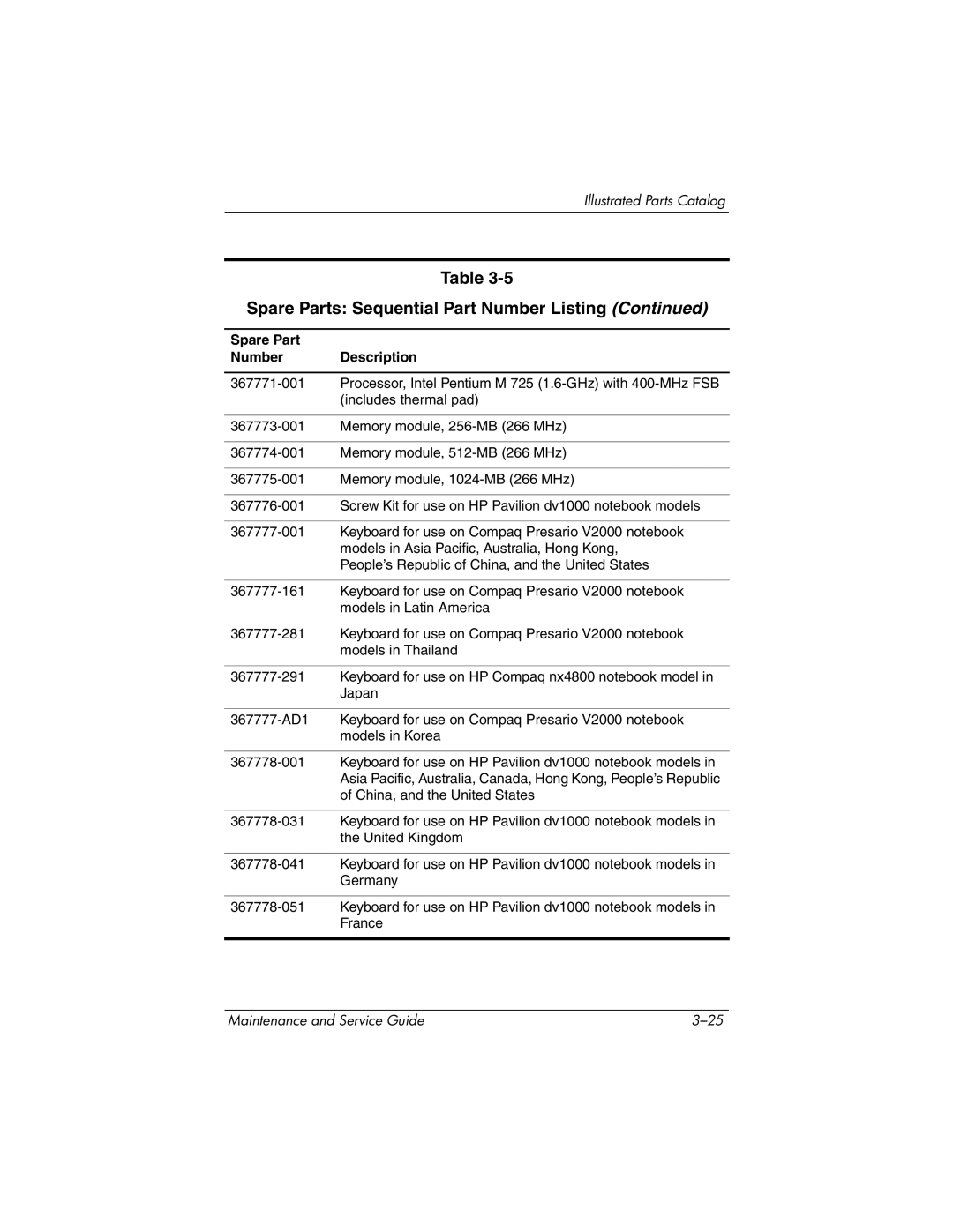 HP DV1000 nx4800 manual China, and the United States 