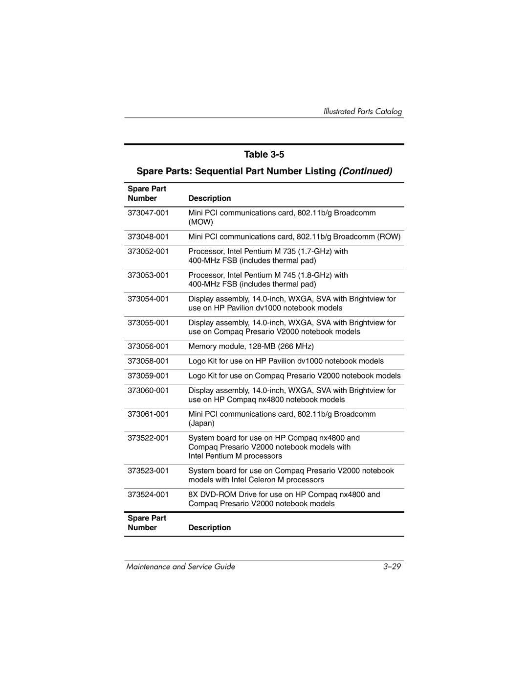 HP DV1000 nx4800 manual Spare Parts Sequential Part Number Listing 