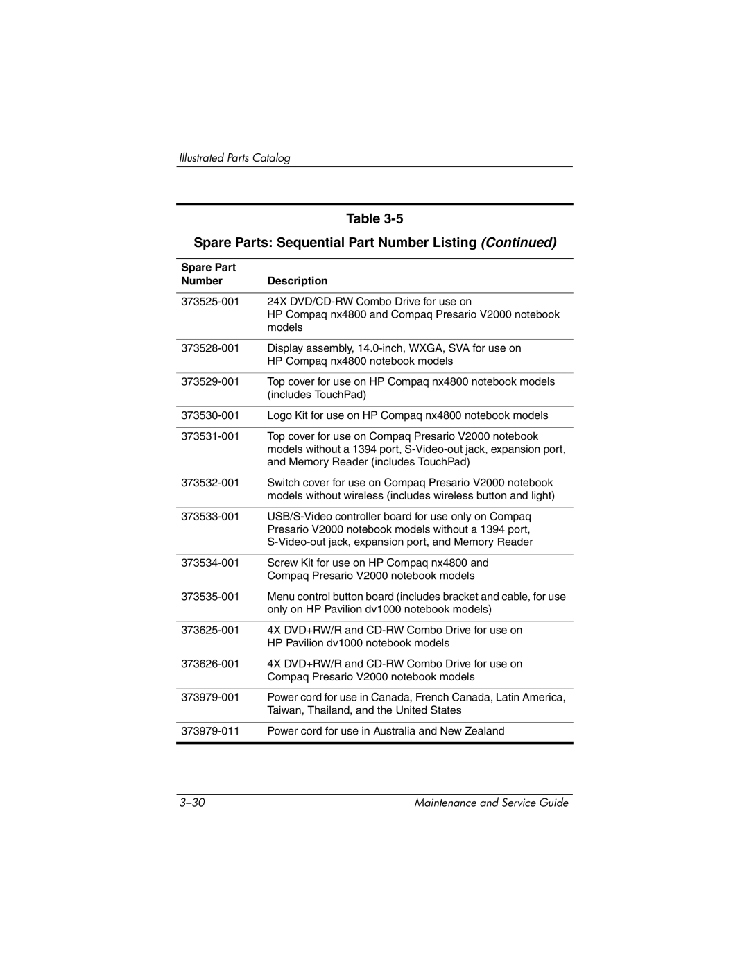 HP DV1000 nx4800 manual Spare Parts Sequential Part Number Listing 