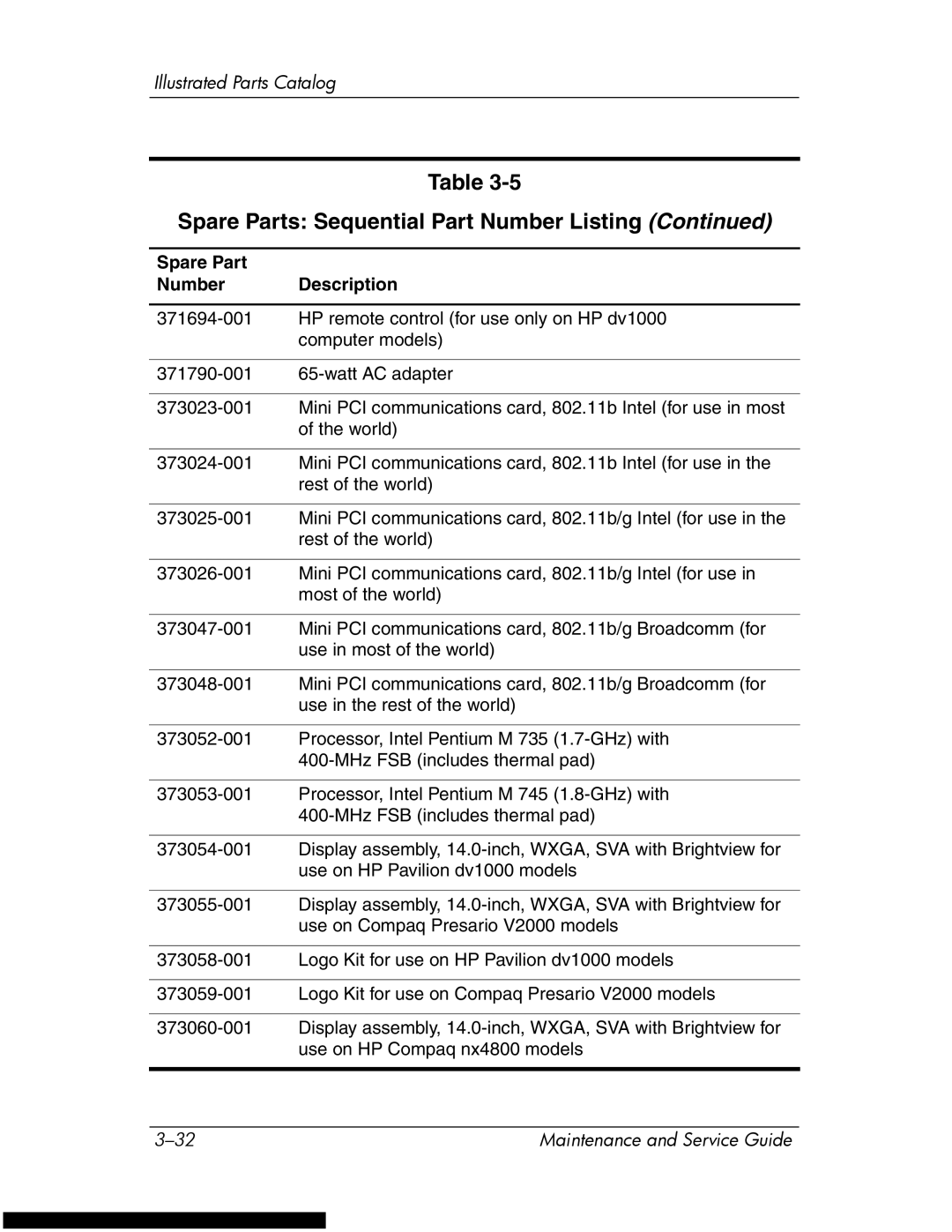 HP DV1270 manual Spare Parts Sequential Part Number Listing 