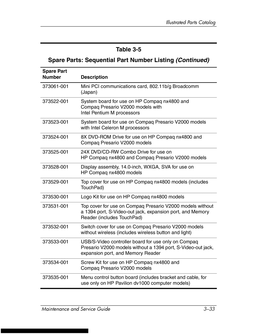 HP DV1270 manual Spare Parts Sequential Part Number Listing 