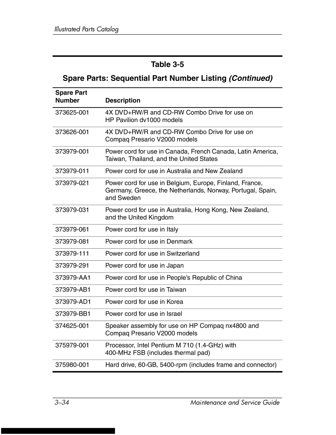 HP DV1270 manual Spare Parts Sequential Part Number Listing 