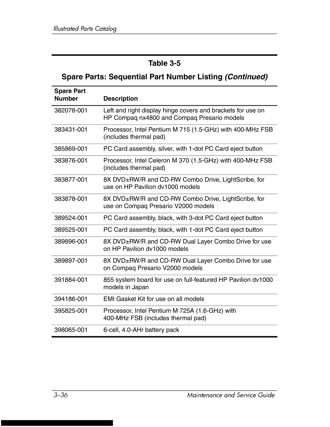 HP DV1270 manual Spare Parts Sequential Part Number Listing 