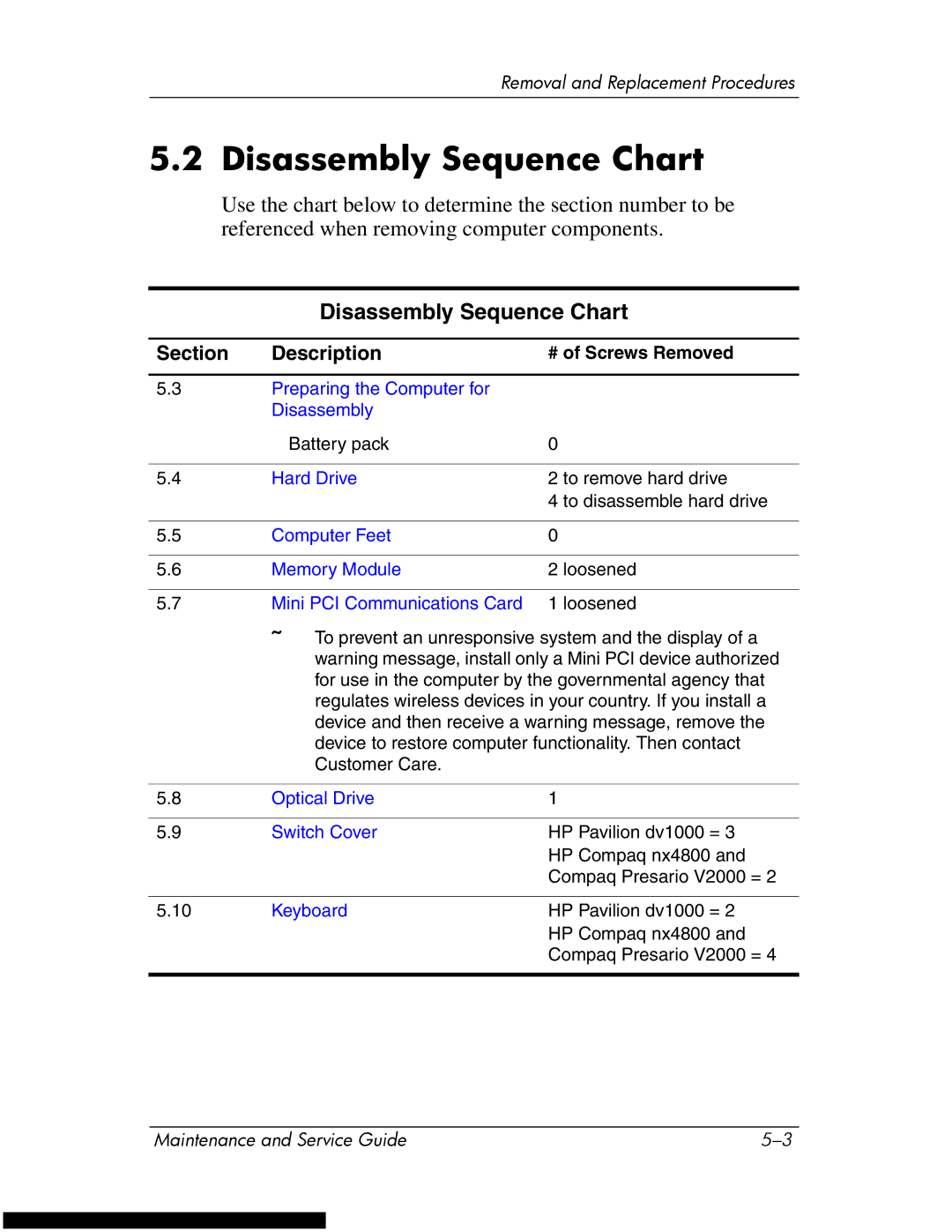 HP DV1270 manual Disassembly Sequence Chart, # of Screws Removed 