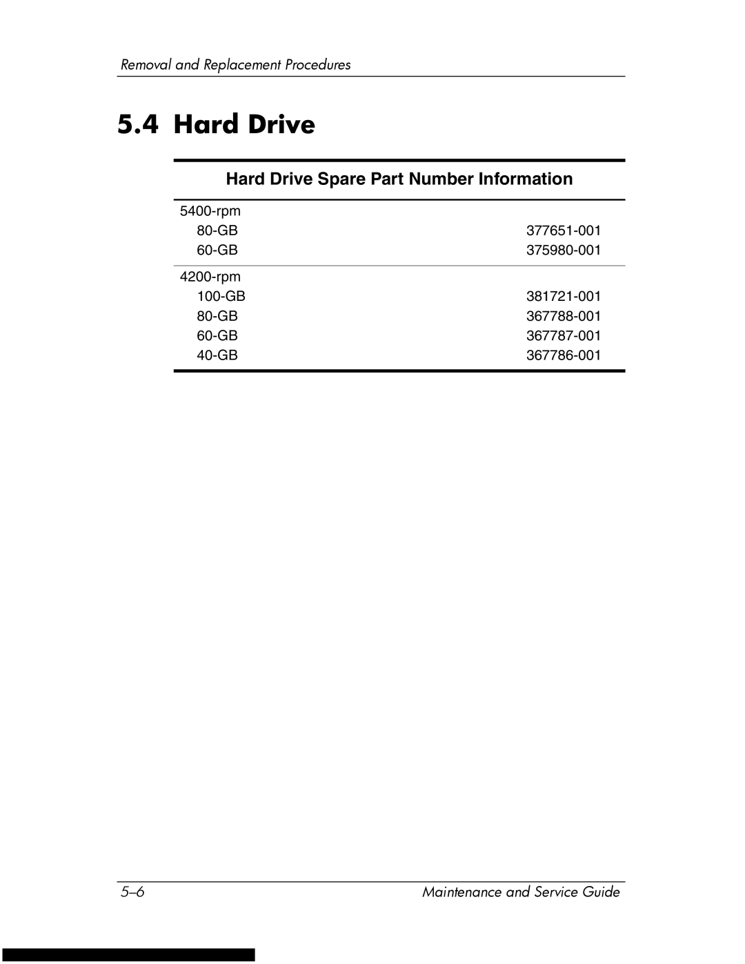 HP DV1270 manual Hard Drive Spare Part Number Information 