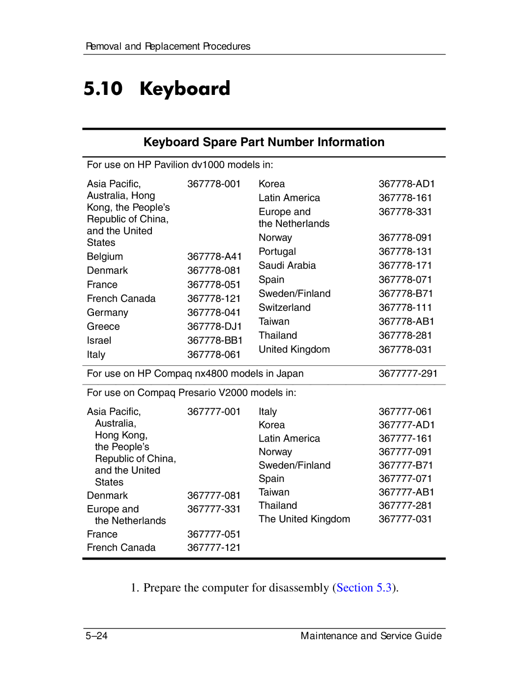 HP DV1270 manual Keyboard Spare Part Number Information 