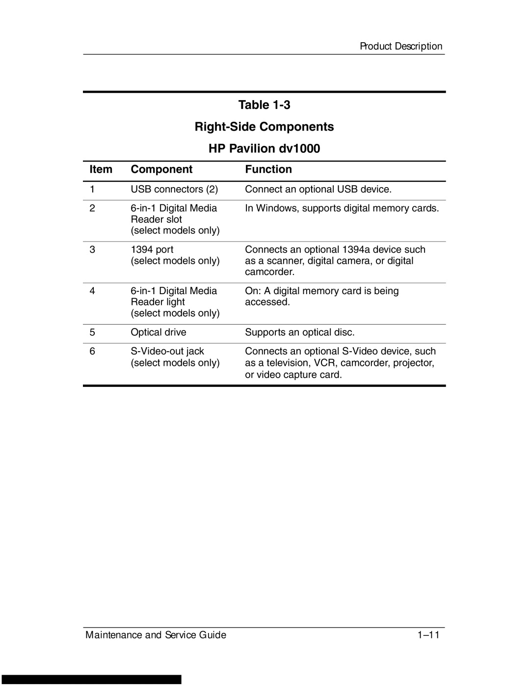 HP DV1270 manual Right-Side Components HP Pavilion dv1000 