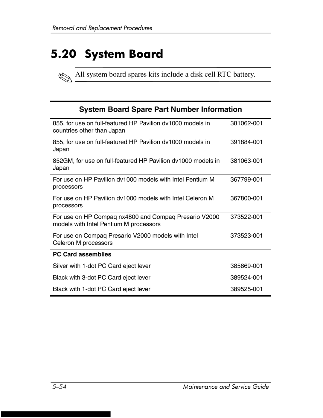 HP DV1270 manual System Board Spare Part Number Information 