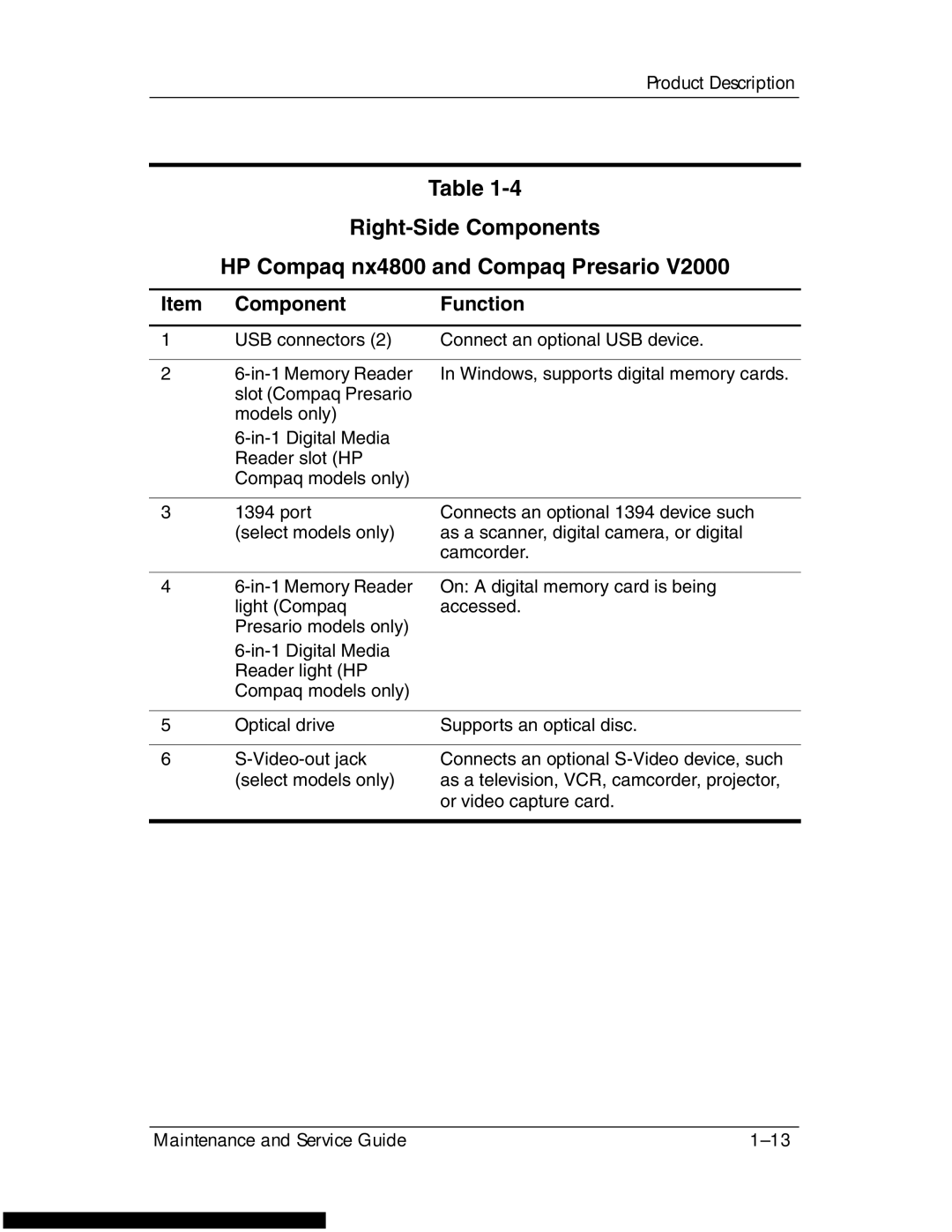 HP DV1270 manual Right-Side Components HP Compaq nx4800 and Compaq Presario 