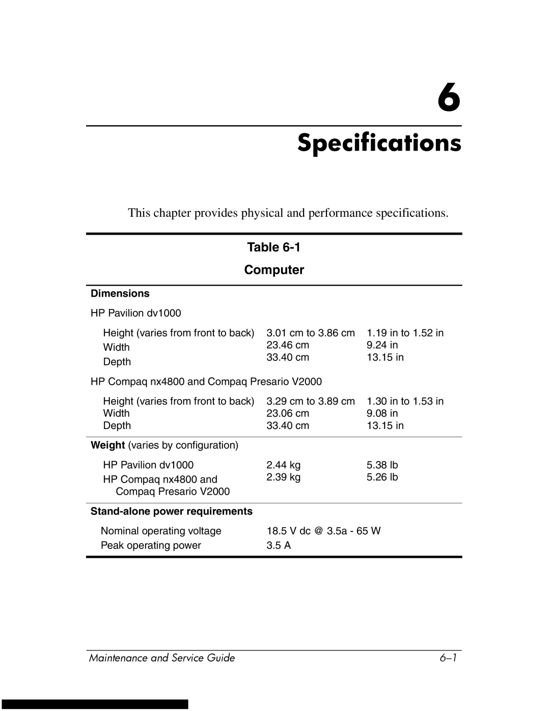 HP DV1270 manual Computer, Dimensions, Stand-alone power requirements 