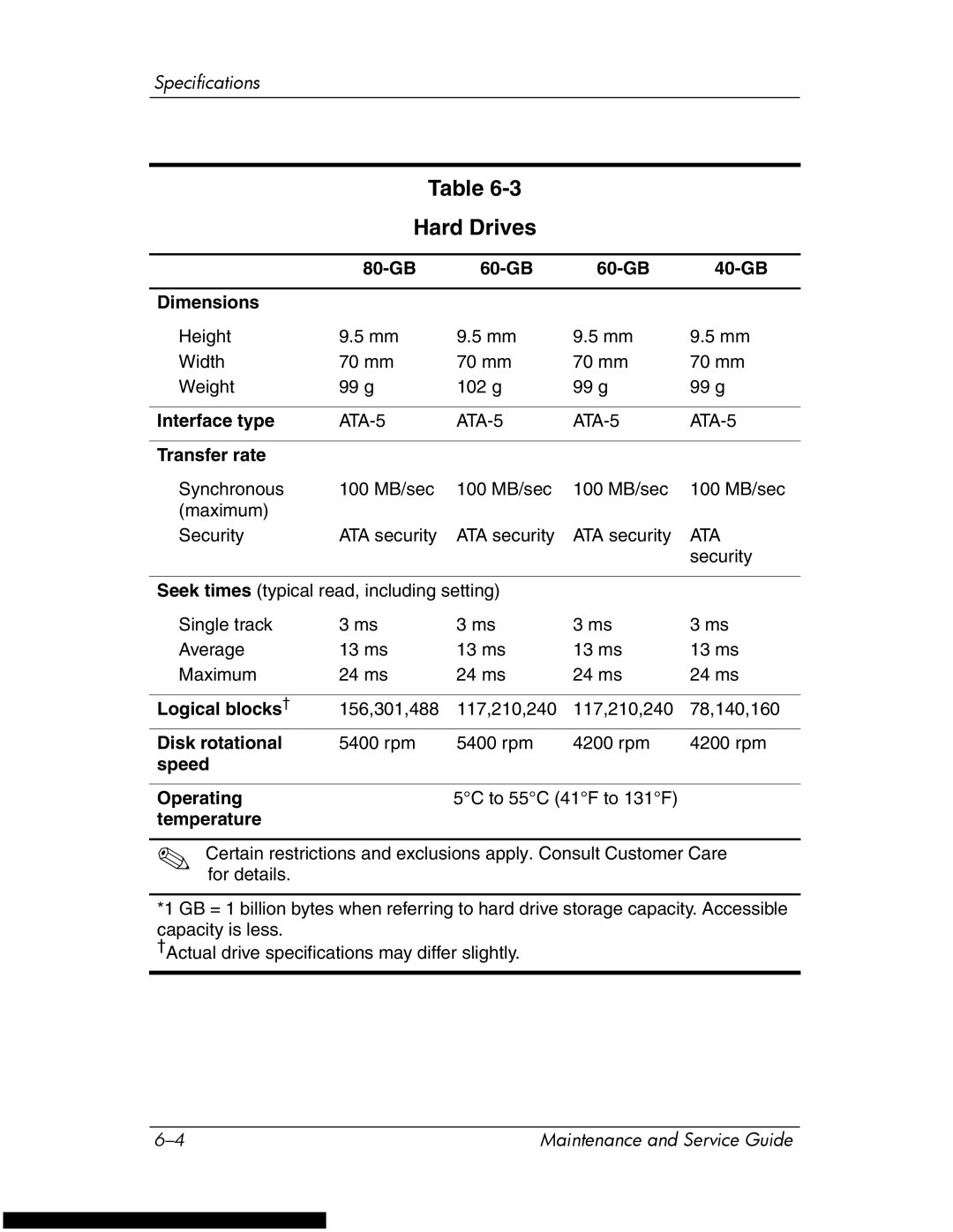 HP DV1270 manual Hard Drives 