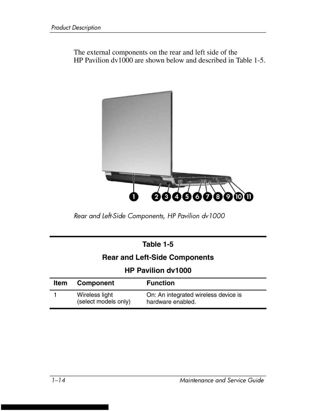 HP DV1270 manual Rear and Left-Side Components HP Pavilion dv1000 