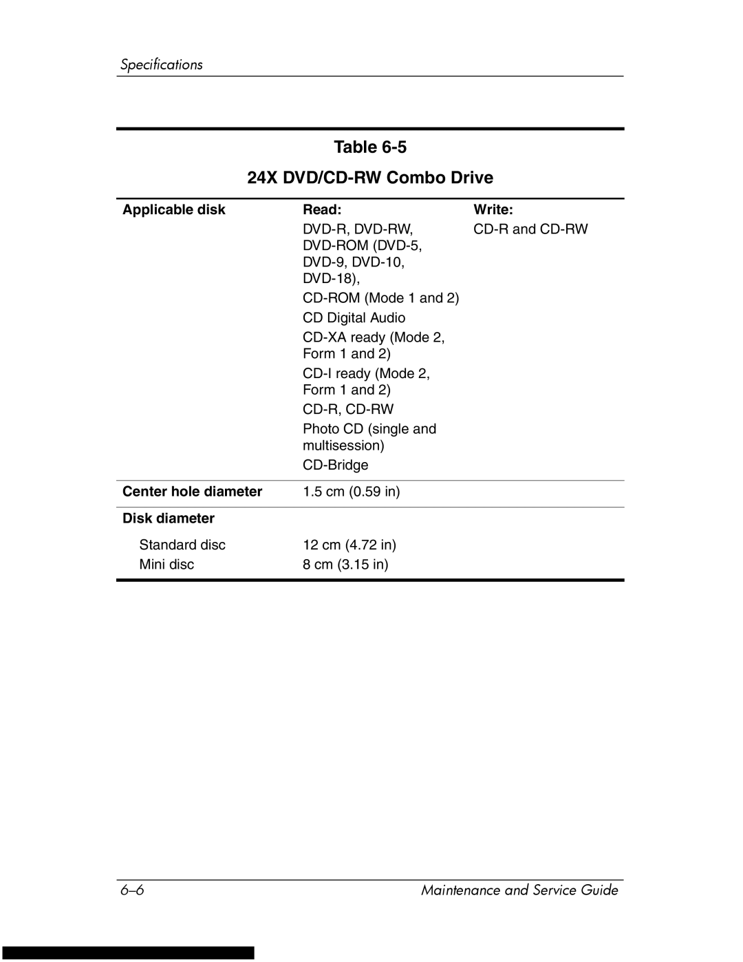 HP DV1270 manual 24X DVD/CD-RW Combo Drive, Applicable disk Read Write, Center hole diameter, Disk diameter 