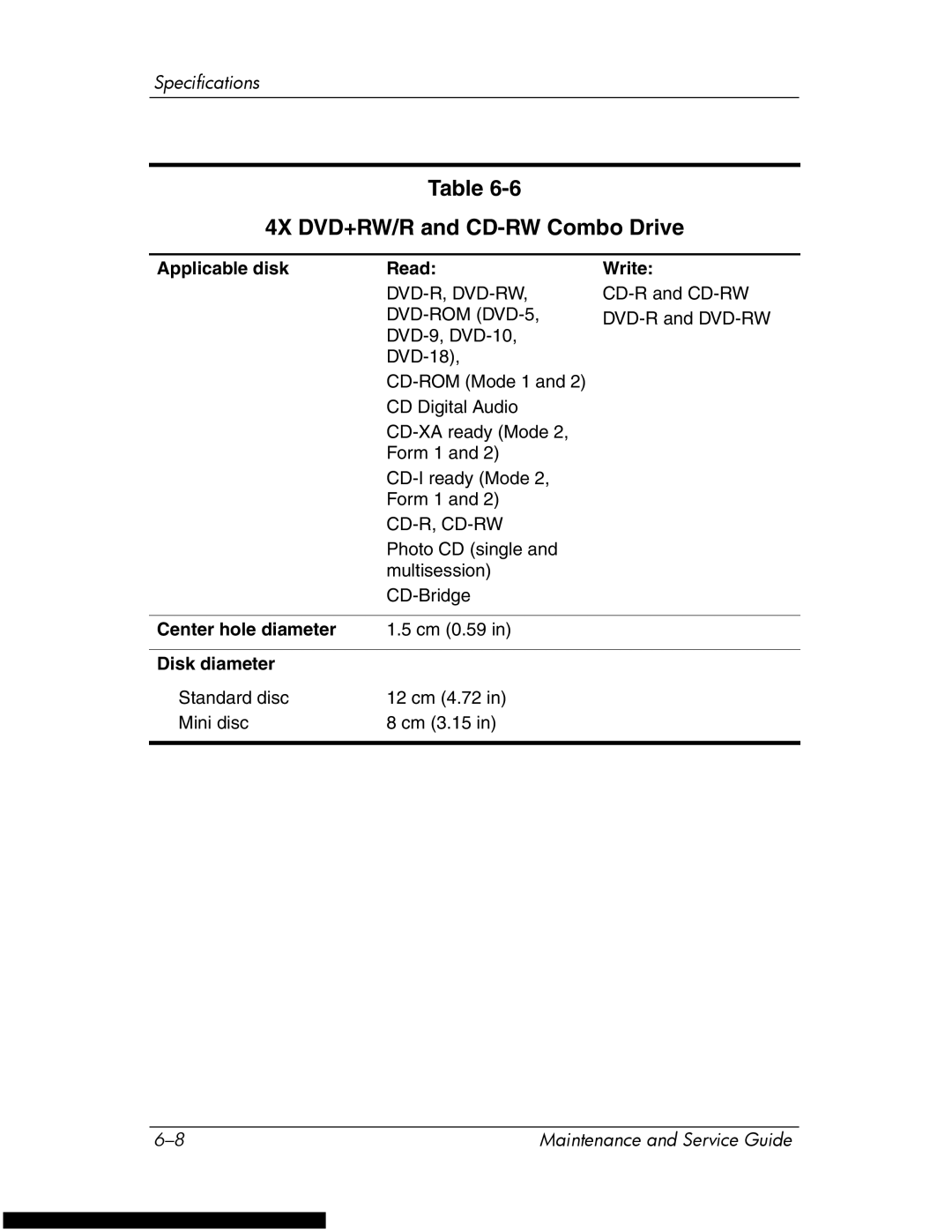 HP DV1270 manual 4X DVD+RW/R and CD-RW Combo Drive 