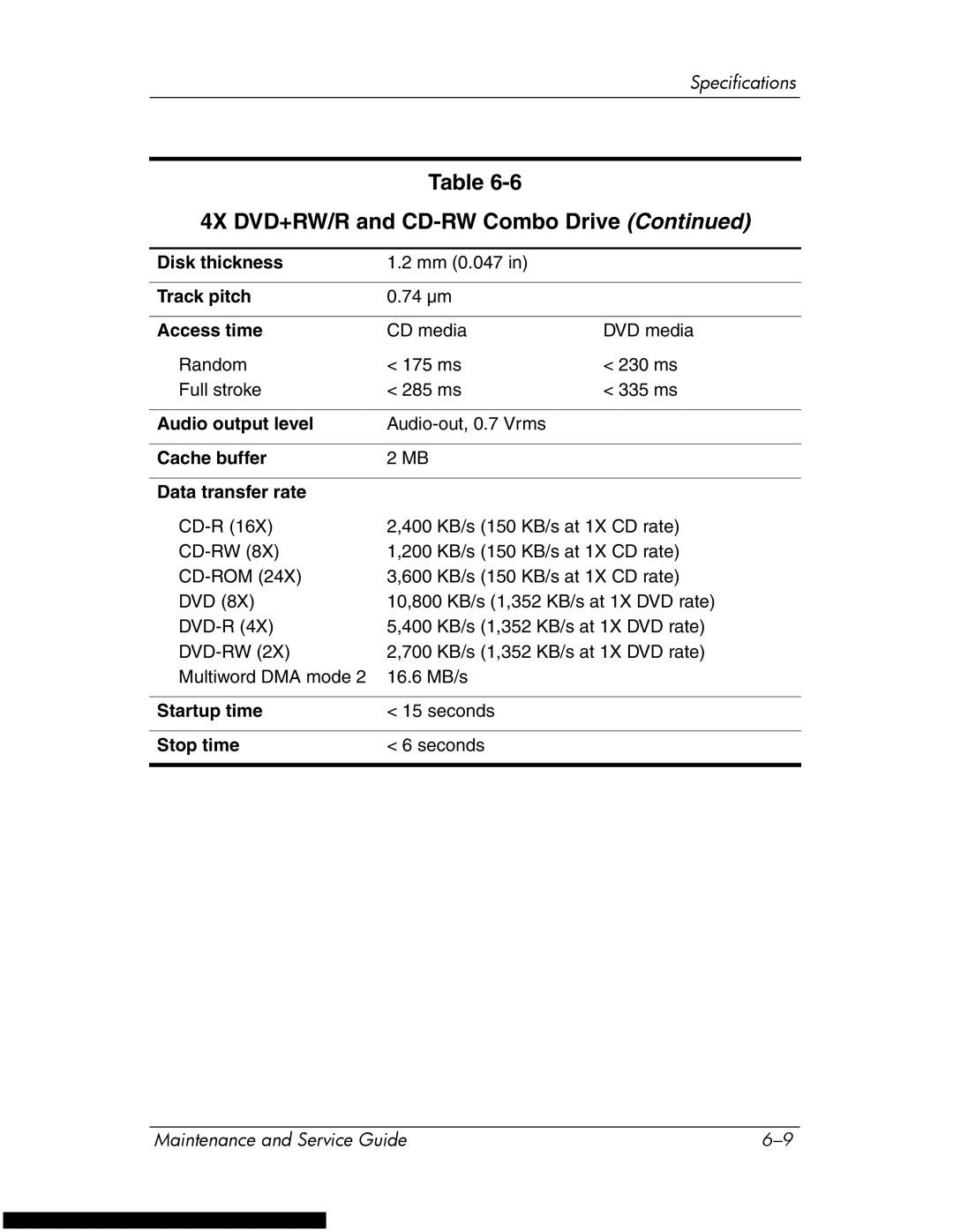 HP DV1270 manual Audio-out, 0.7 Vrms 