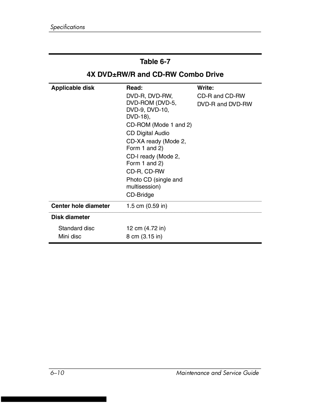 HP DV1270 manual 4X DVD±RW/R and CD-RW Combo Drive 