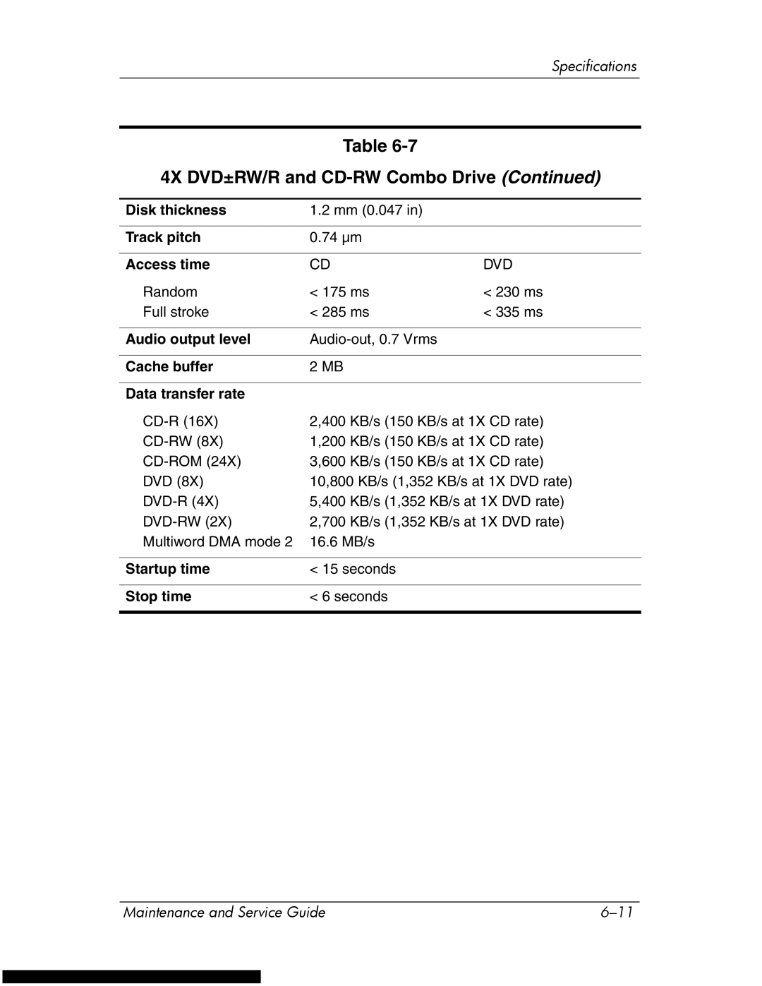 HP DV1270 manual Dvd 