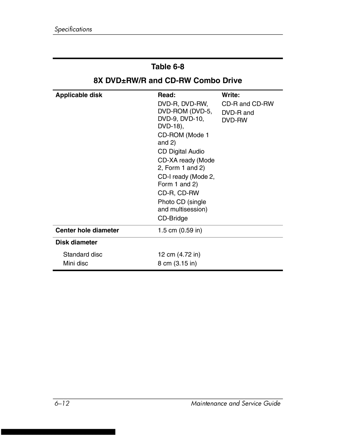 HP DV1270 manual 8X DVD±RW/R and CD-RW Combo Drive 