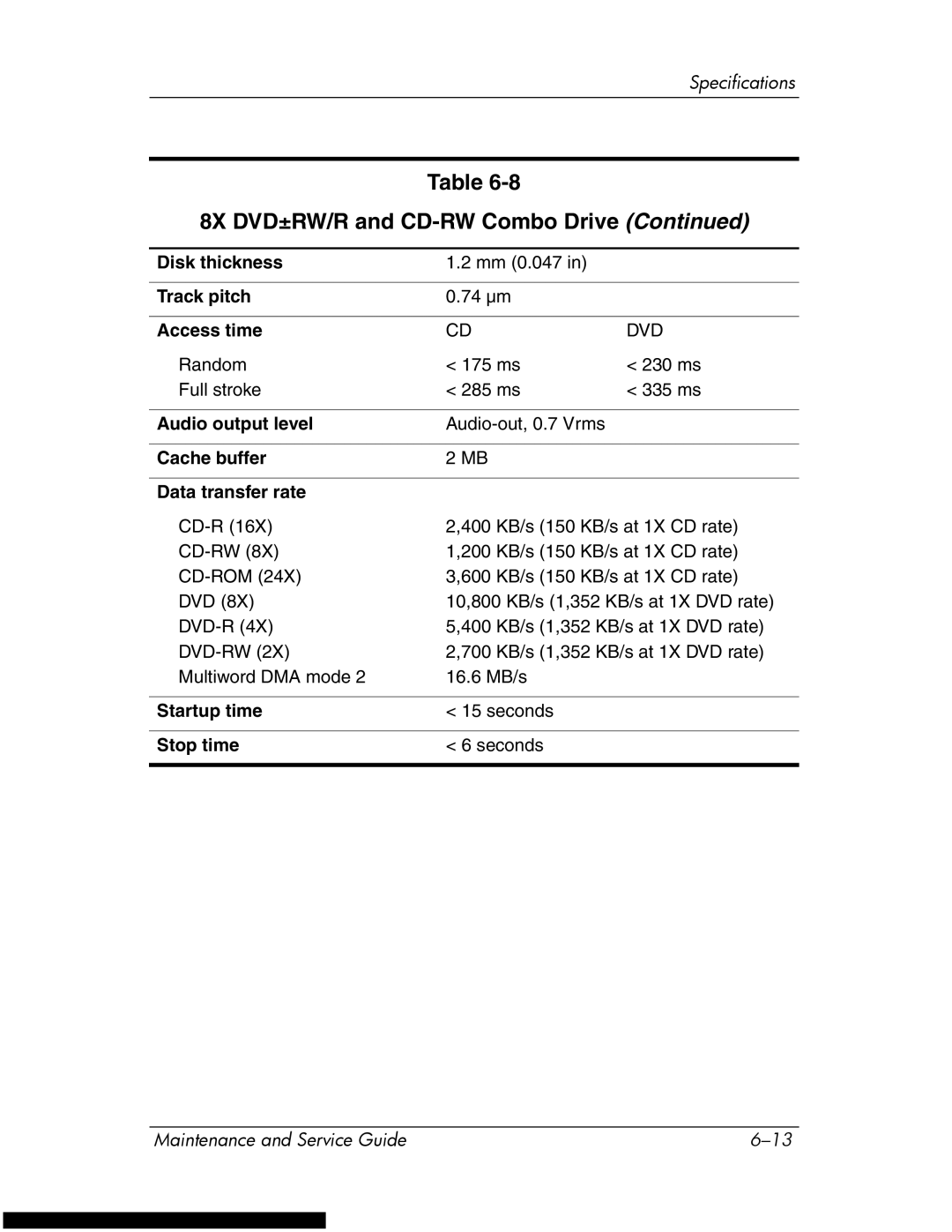 HP DV1270 manual 8X DVD±RW/R and CD-RW Combo Drive 