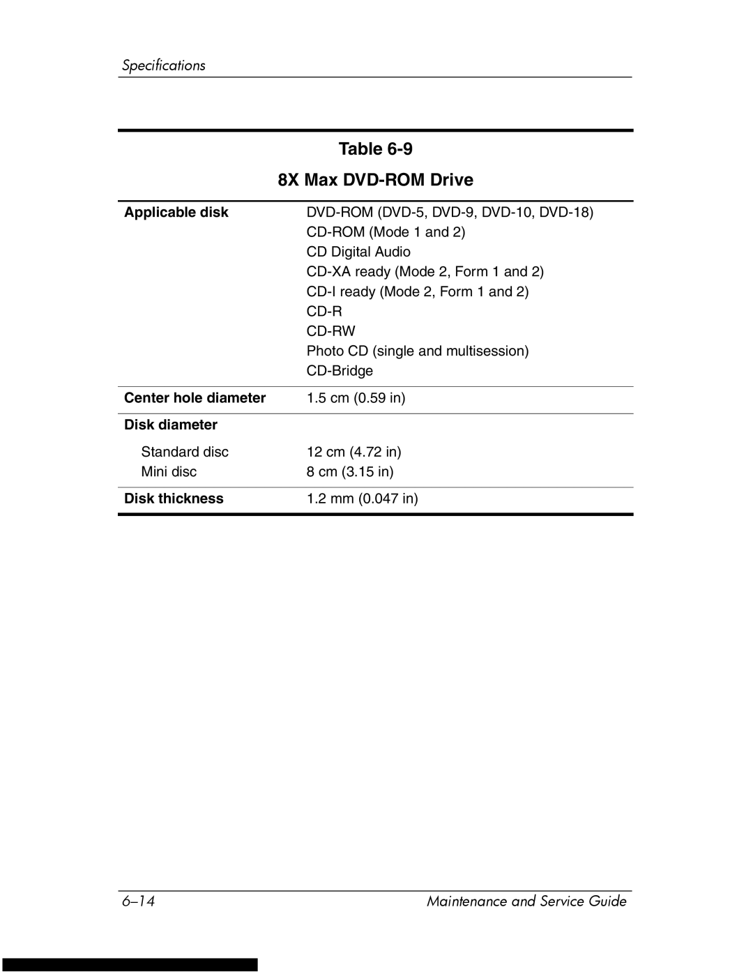 HP DV1270 manual 8X Max DVD-ROM Drive, Applicable disk 