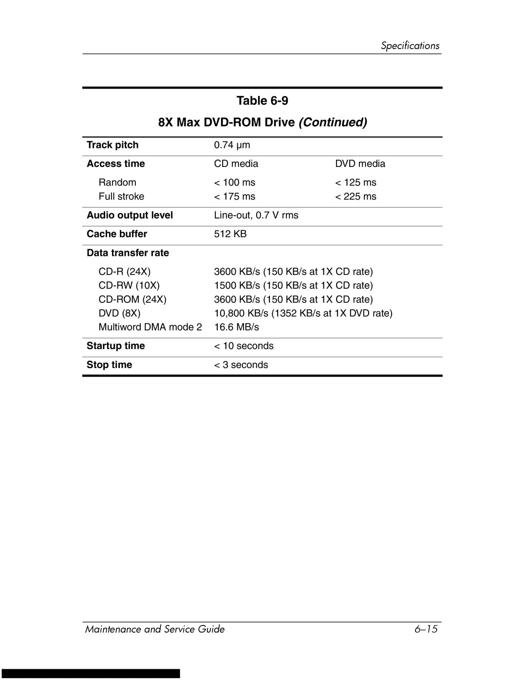 HP DV1270 manual Cache buffer 