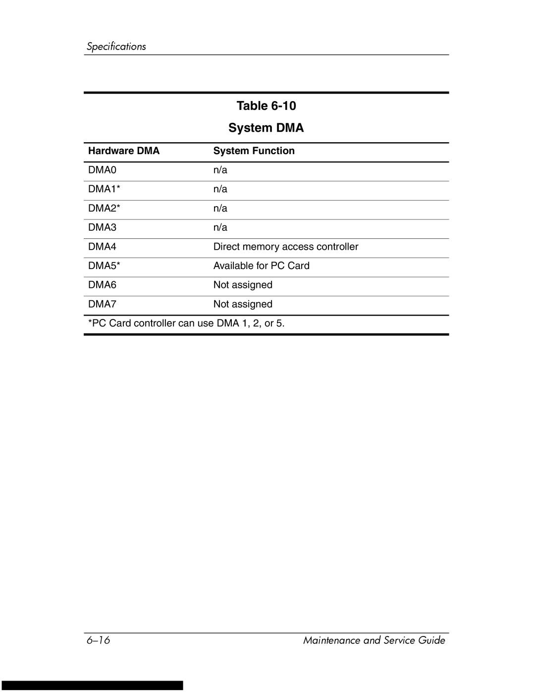 HP DV1270 manual System DMA, Hardware DMA System Function 