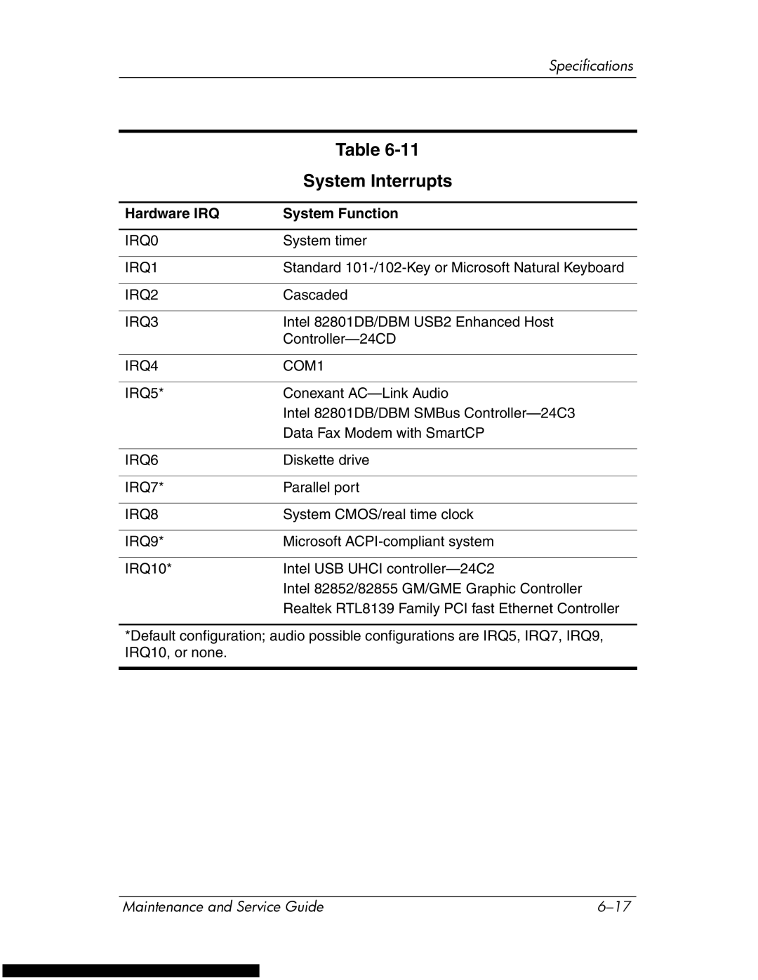 HP DV1270 manual System Interrupts, Hardware IRQ System Function 