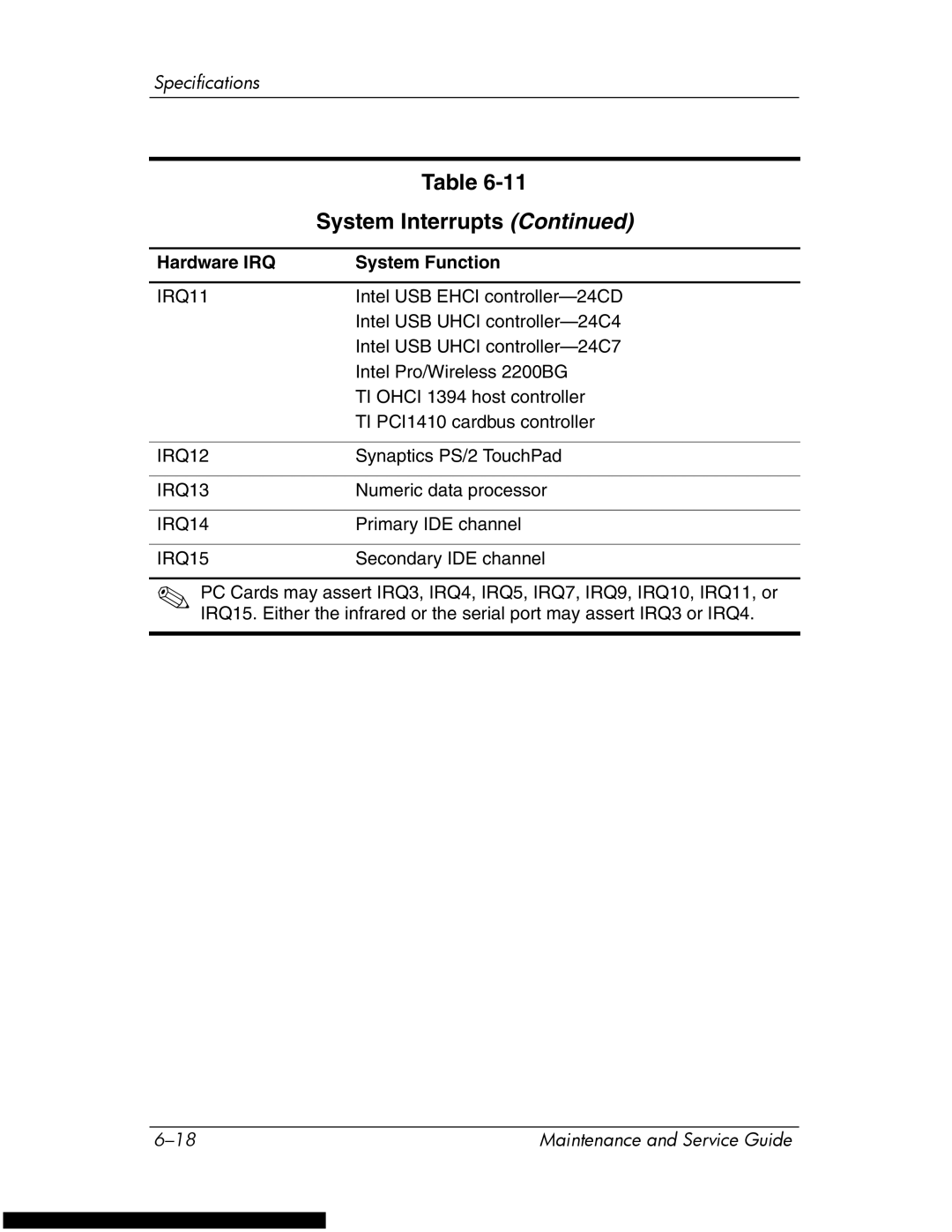 HP DV1270 manual IRQ12 