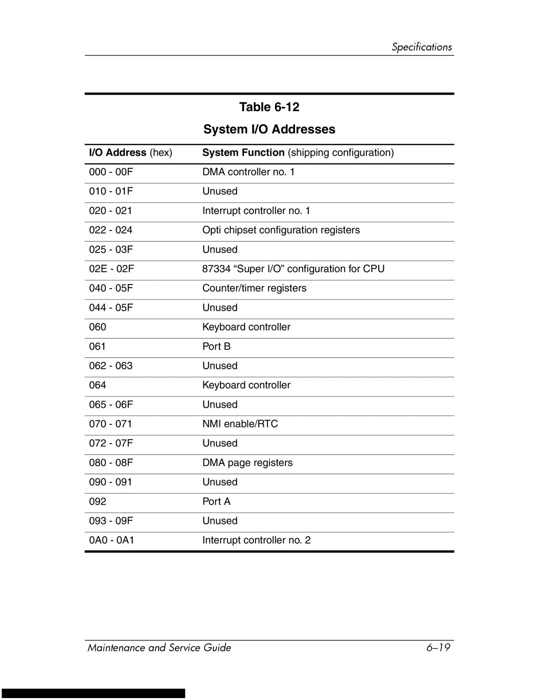 HP DV1270 manual System I/O Addresses, Address hex 