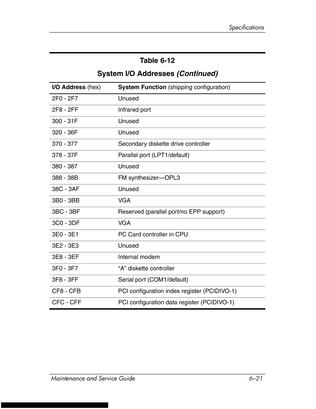 HP DV1270 manual Vga 