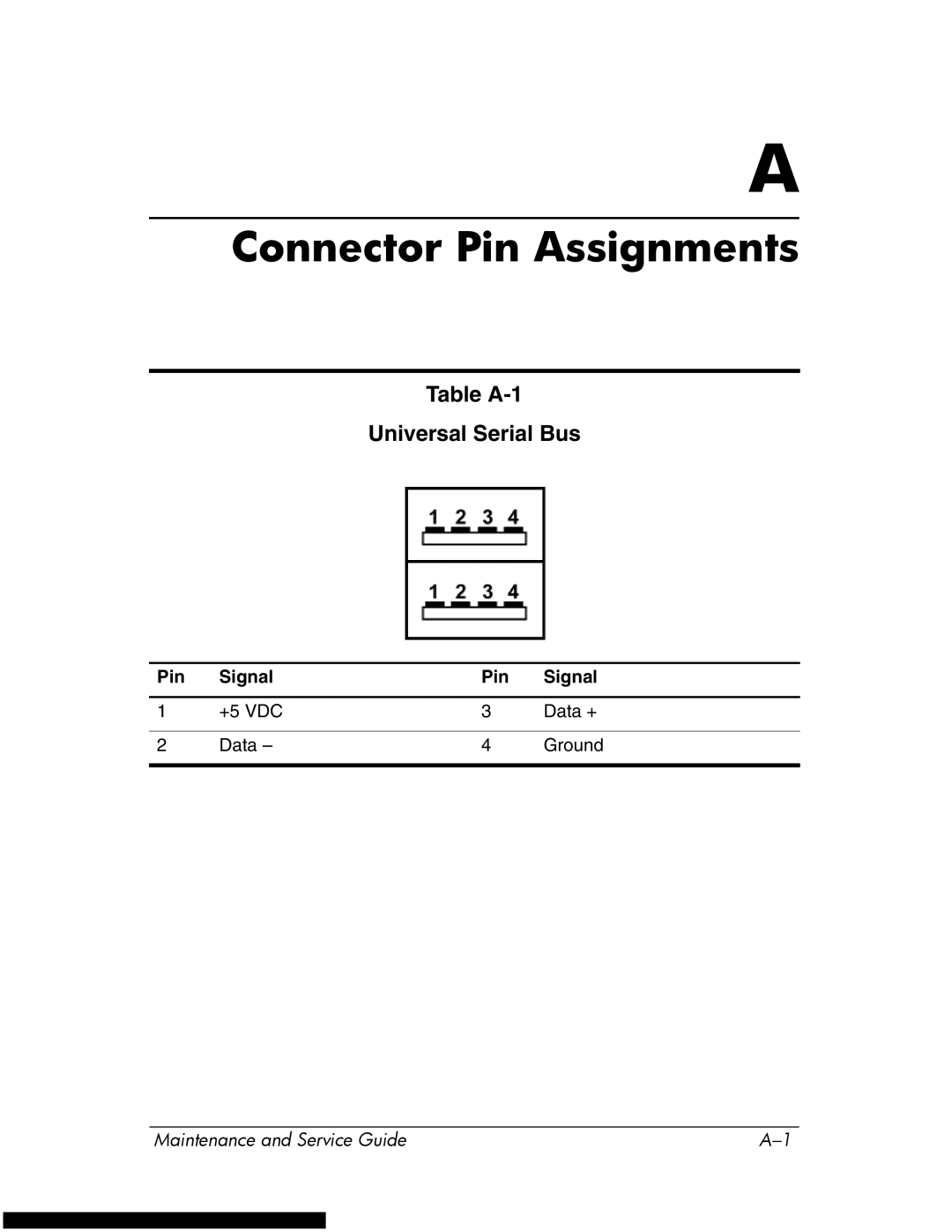 HP DV1270 manual Table A-1 Universal Serial Bus, Pin Signal 