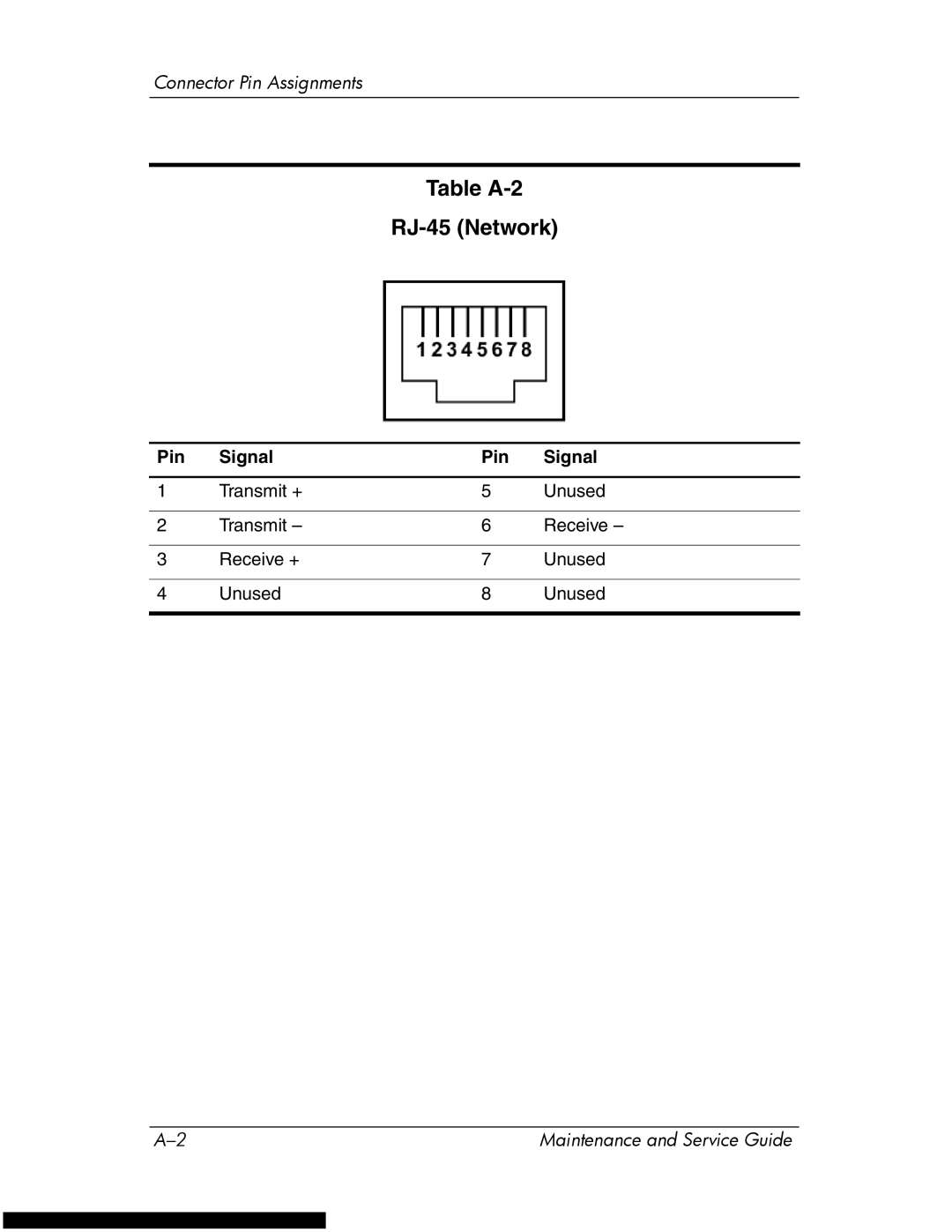 HP DV1270 manual Table A-2 RJ-45 Network 