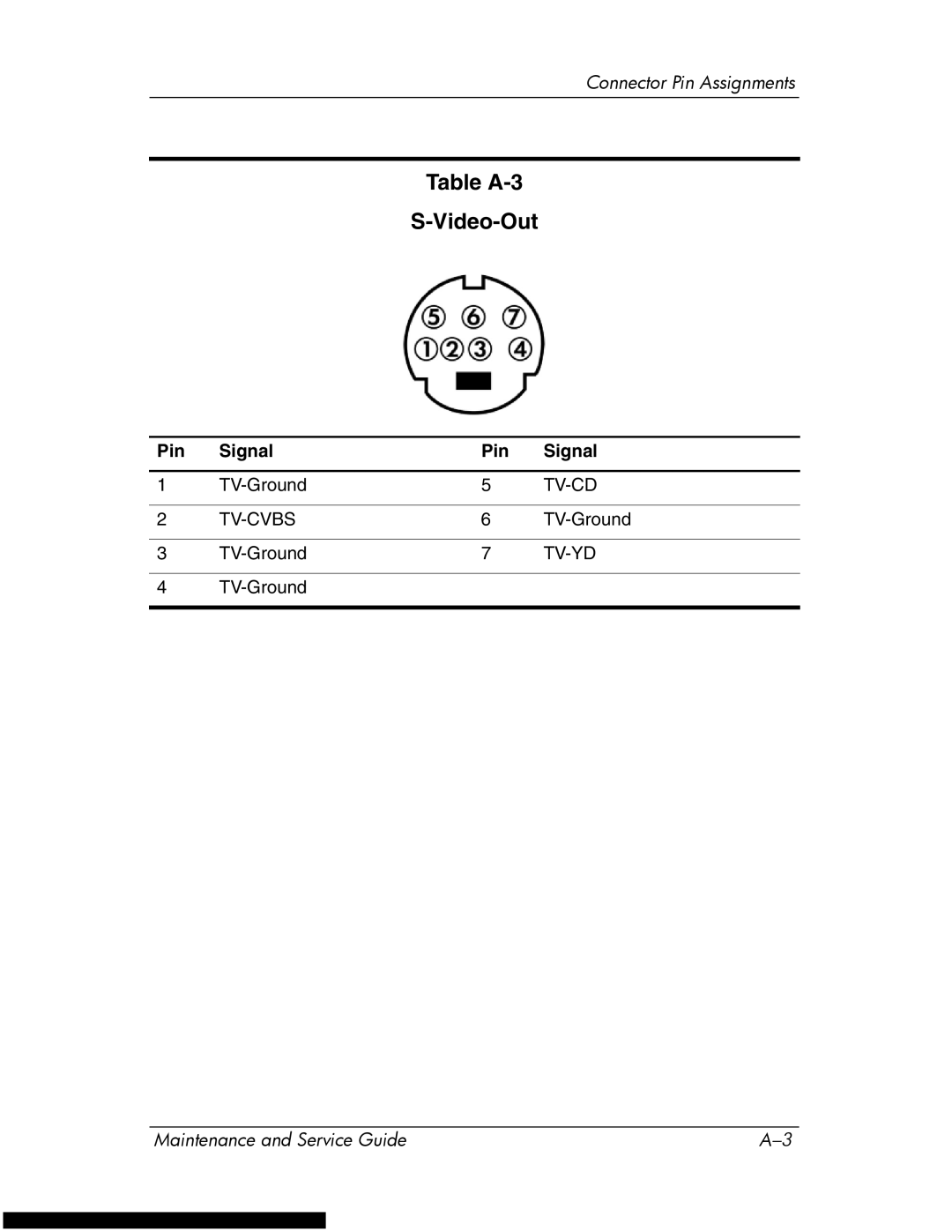 HP DV1270 manual Table A-3 Video-Out 