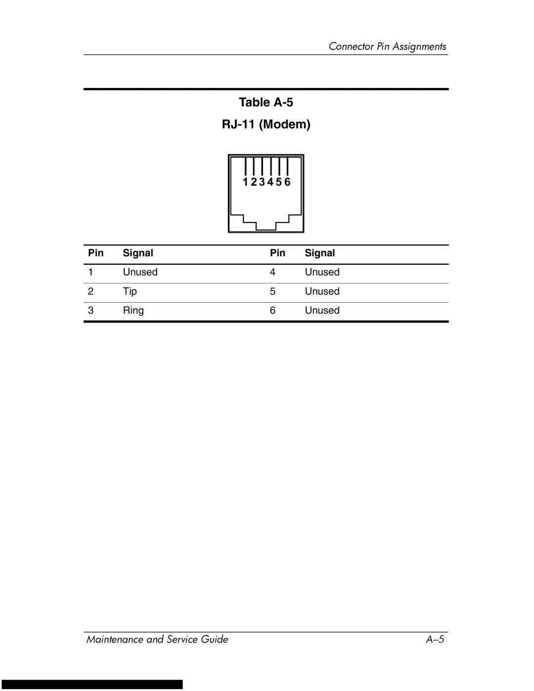 HP DV1270 manual Table A-5 RJ-11 Modem 