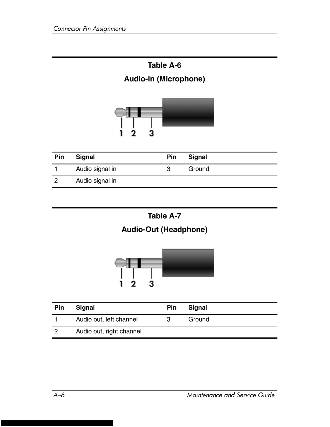 HP DV1270 manual Table A-6 Audio-In Microphone, Table A-7 Audio-Out Headphone 