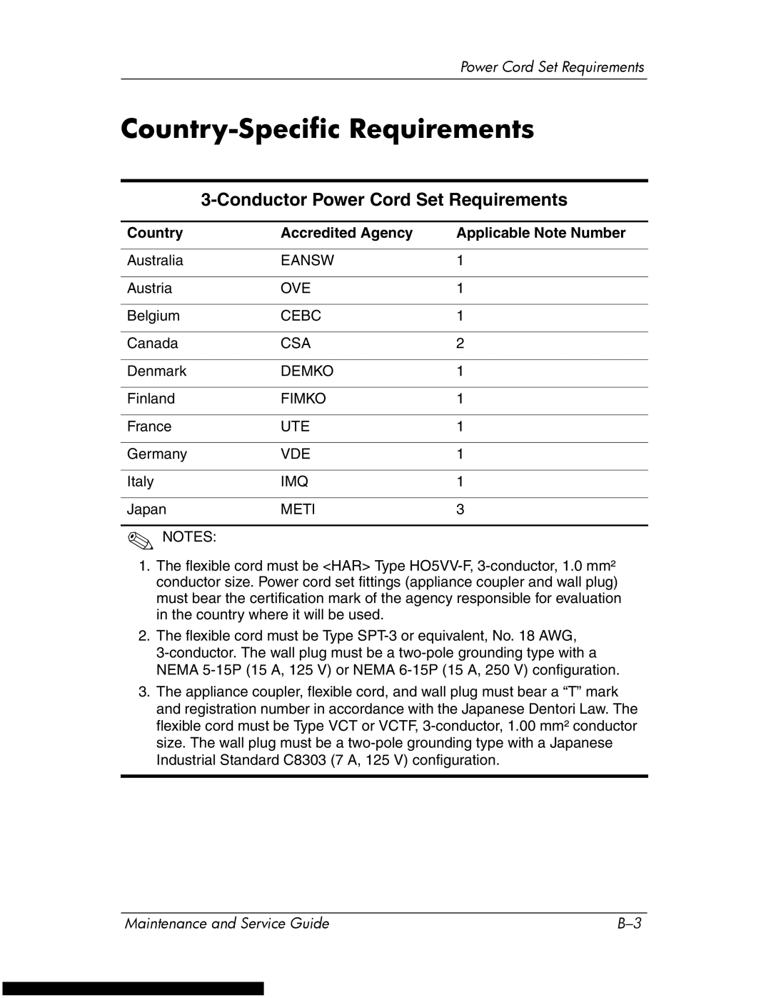 HP DV1270 manual Country-Specific Requirements, Conductor Power Cord Set Requirements 