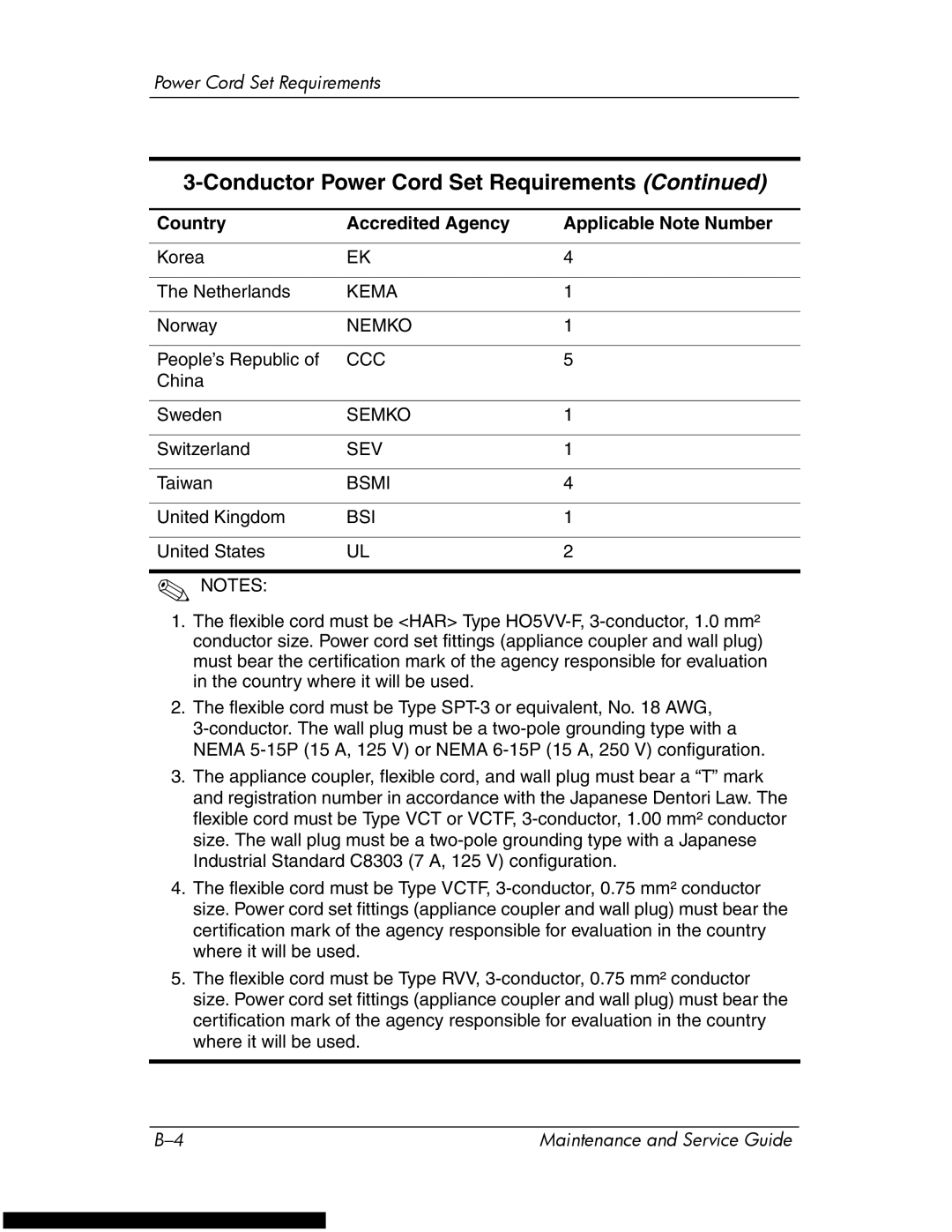 HP DV1270 manual Kema 