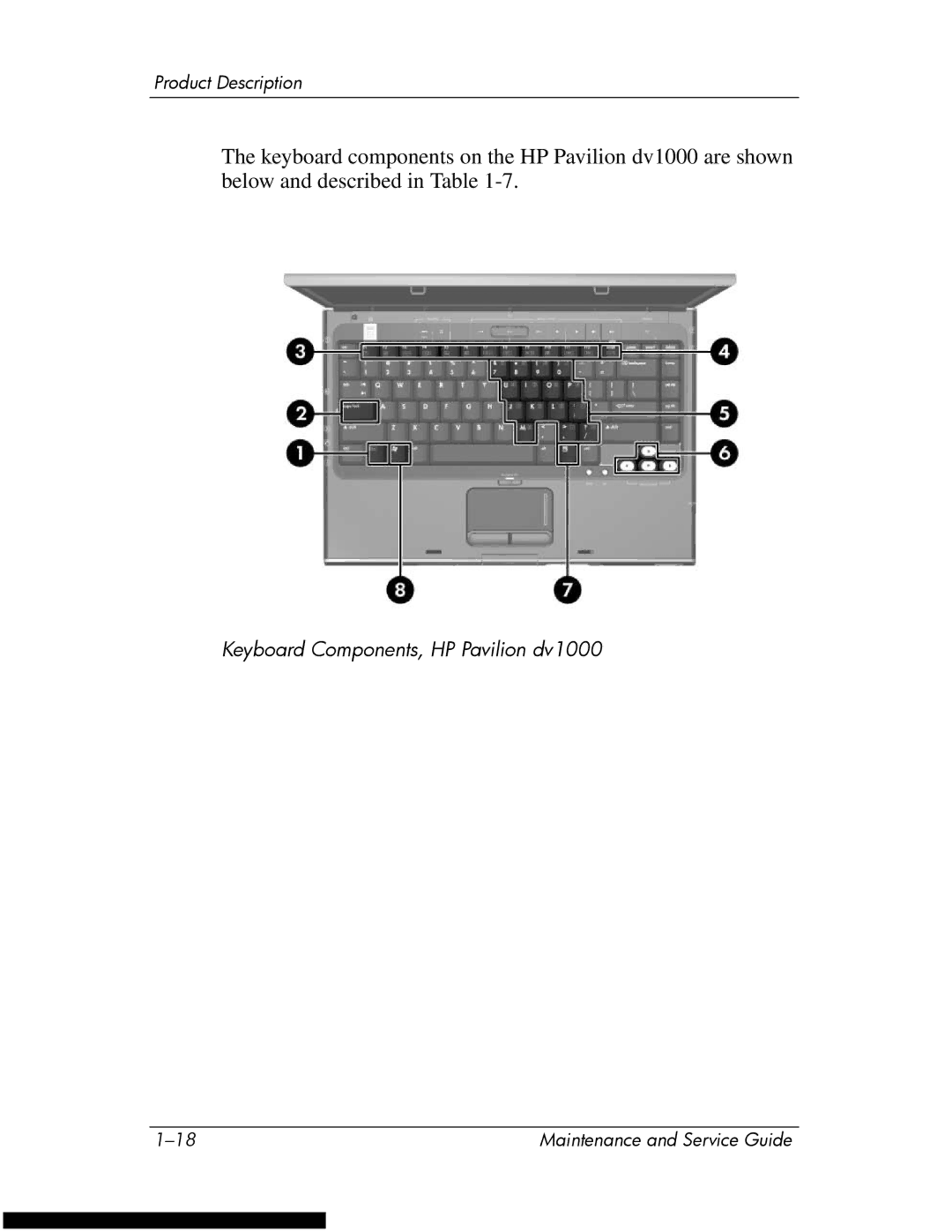 HP DV1270 manual Keyboard Components, HP Pavilion dv1000 