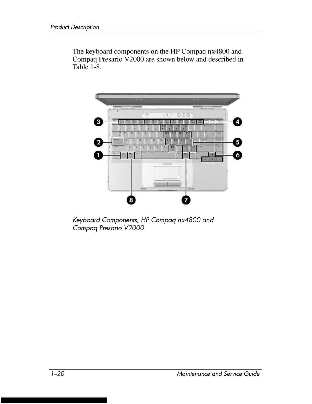 HP DV1270 manual Keyboard Components, HP Compaq nx4800 Compaq Presario 