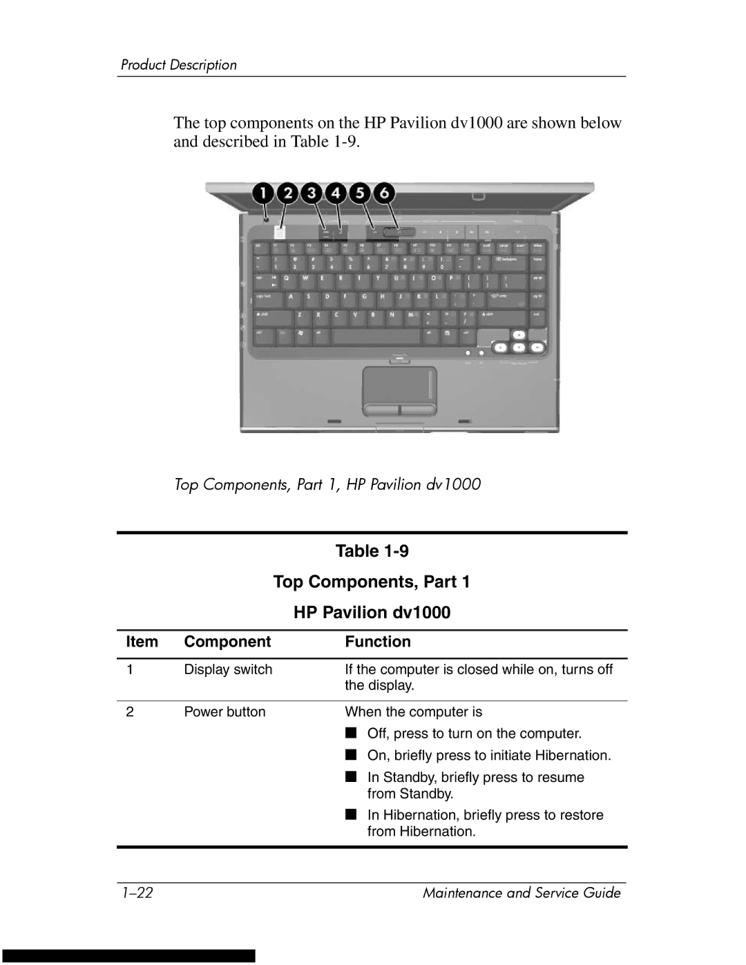 HP DV1270 manual Top Components, Part HP Pavilion dv1000 