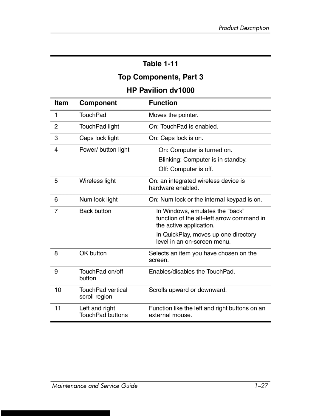 HP DV1270 manual Component Function 