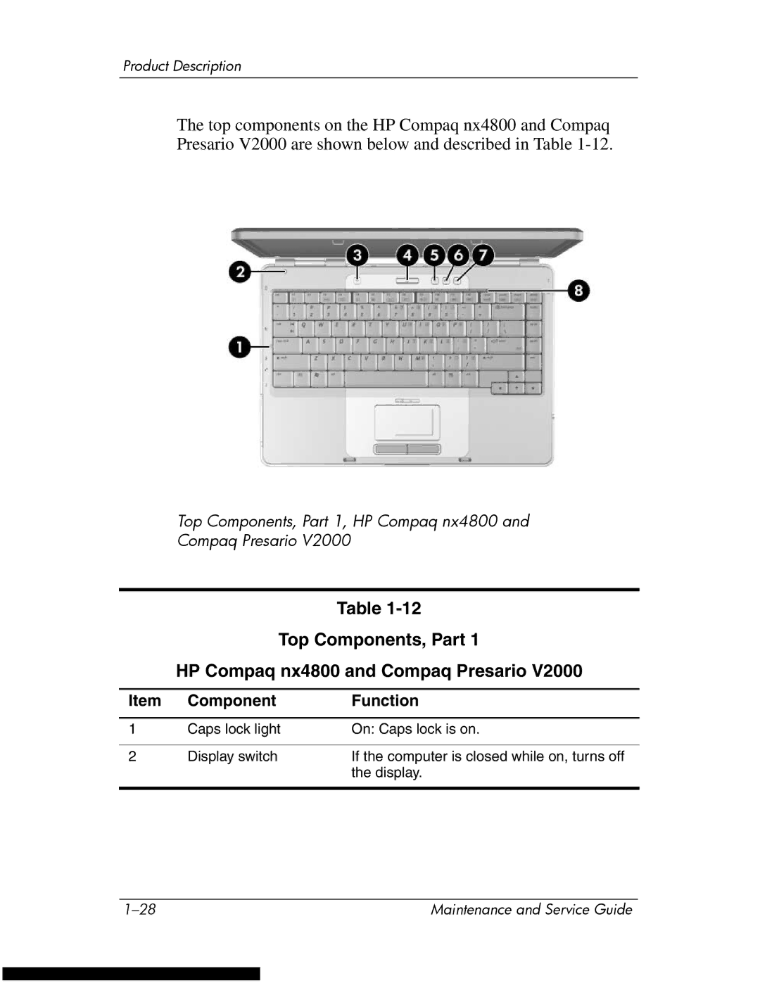 HP DV1270 manual Top Components, Part HP Compaq nx4800 and Compaq Presario 