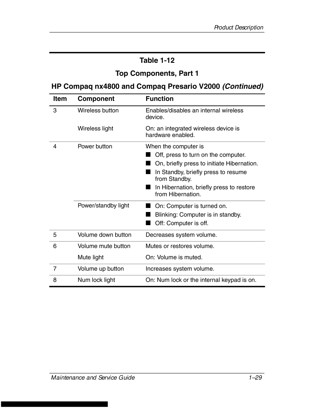 HP DV1270 manual Top Components, Part HP Compaq nx4800 and Compaq Presario 