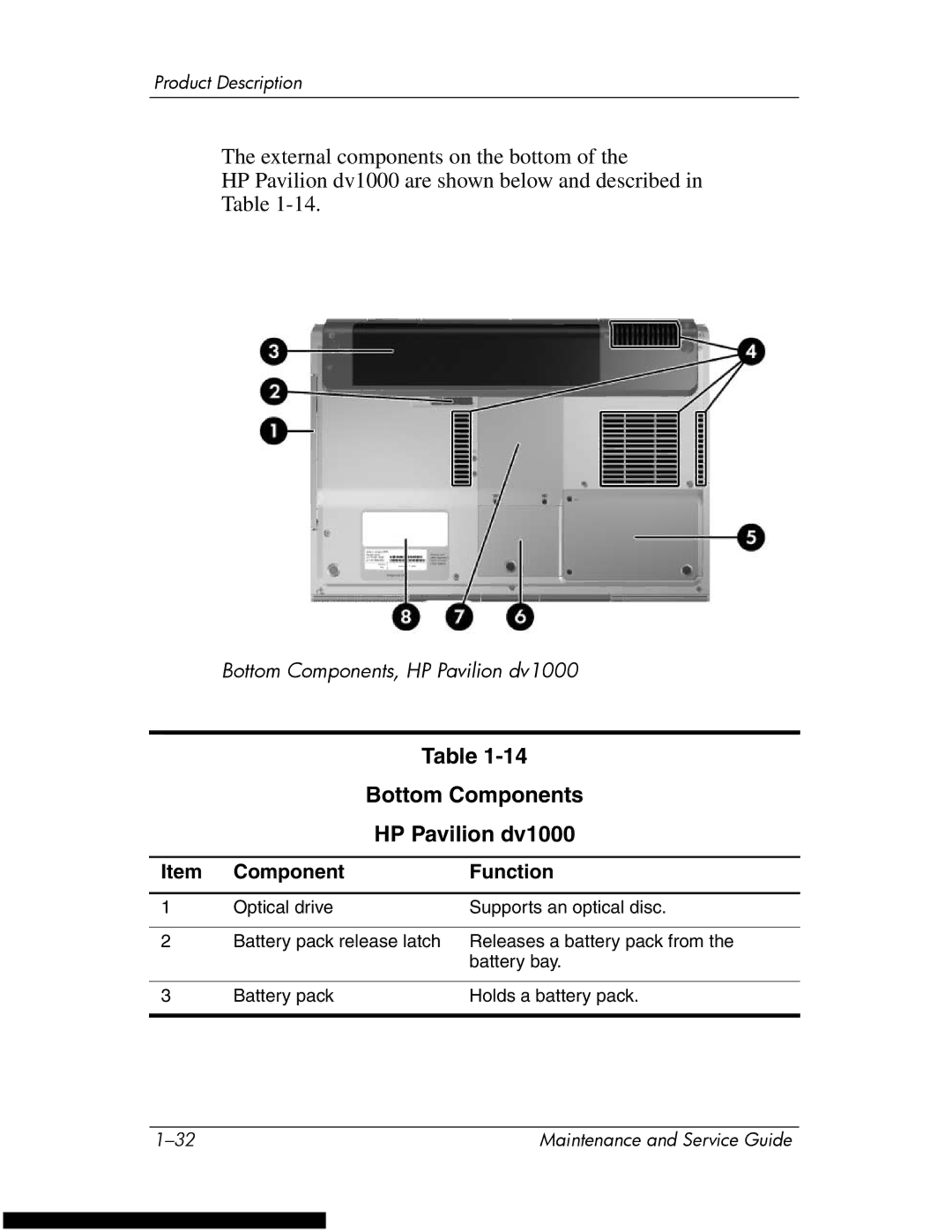 HP DV1270 manual Bottom Components HP Pavilion dv1000 