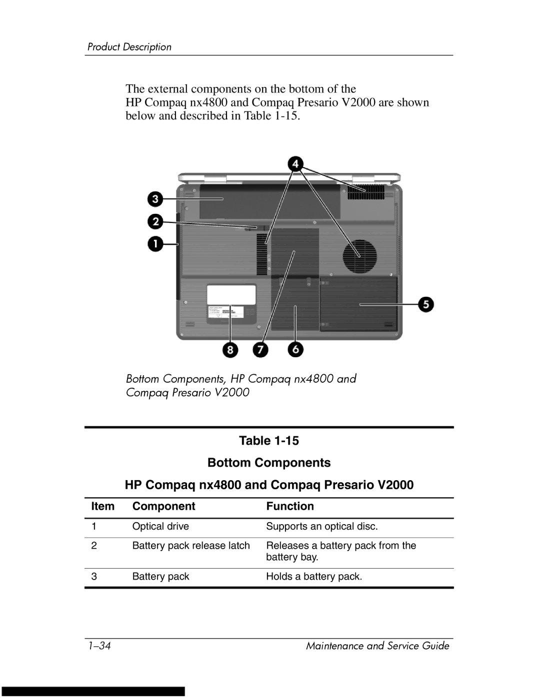 HP DV1270 manual Bottom Components HP Compaq nx4800 and Compaq Presario 