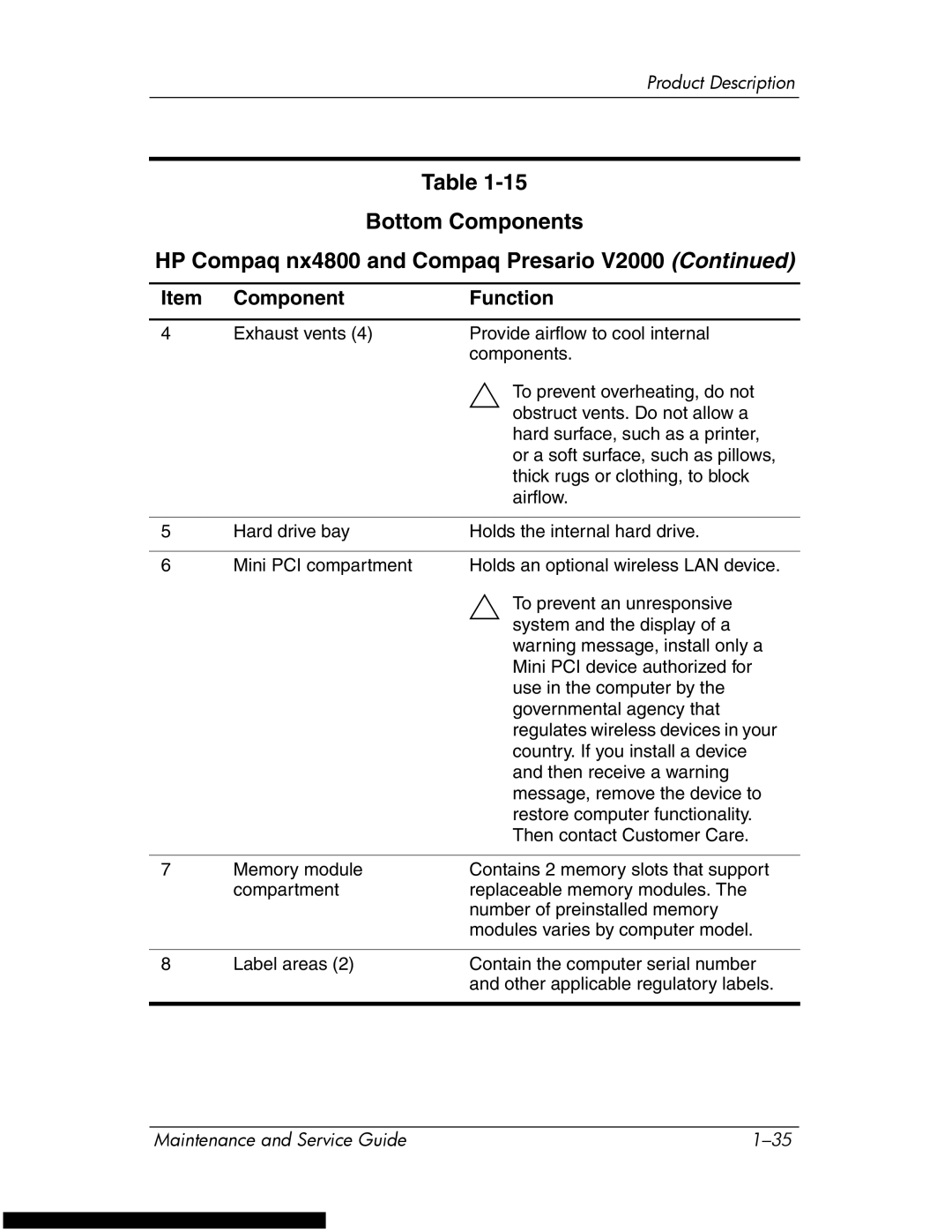 HP DV1270 manual Bottom Components HP Compaq nx4800 and Compaq Presario 