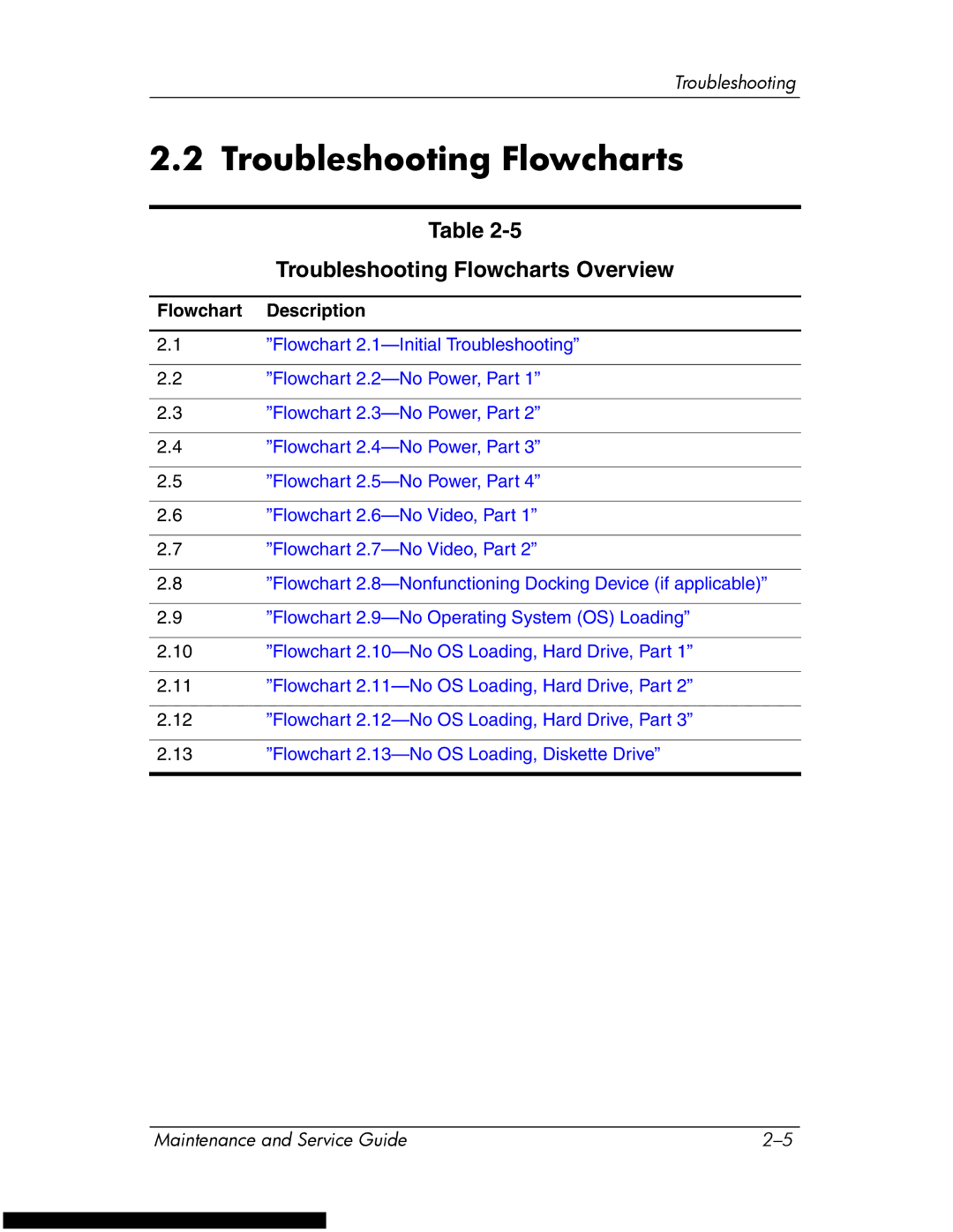 HP DV1270 manual Troubleshooting Flowcharts Overview, Flowchart Description 