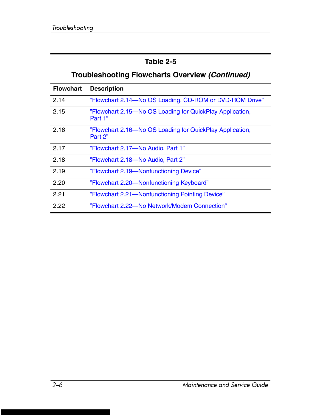 HP DV1270 manual Troubleshooting Flowcharts Overview 