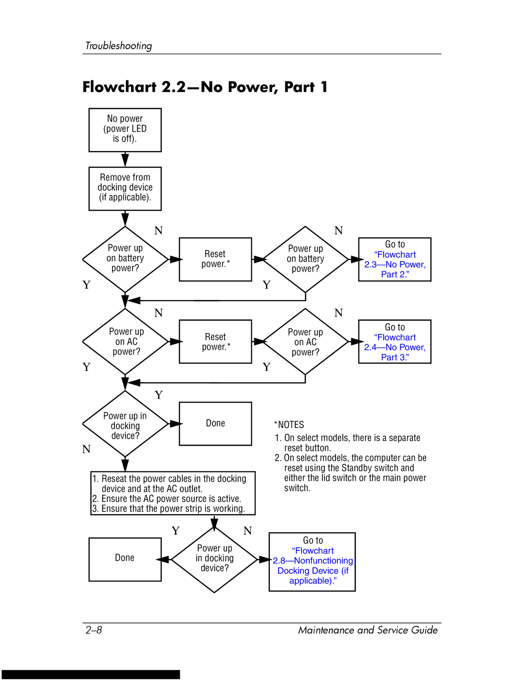 HP DV1270 manual Flowchart 2.2-No Power, Part 